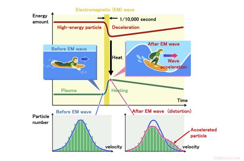 First Observation of Electromagnetic Wave Heat Transport in Plasma