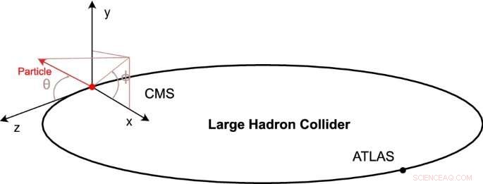 Advancing Particle Reconstruction: A Novel Algorithm by CERN, MIT, and Staffordshire University