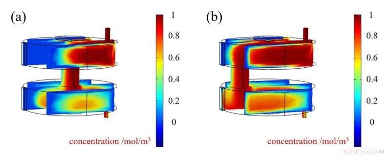 High‑sensitivity Differential Helmholtz Photoacoustic Cell Enhances Methane Detection by Mitigating Coherent and Incoherent Noise