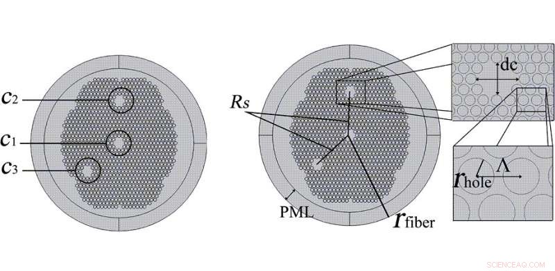 Advanced Optical Fiber Sensor for Accurate Spine Deviation Measurement