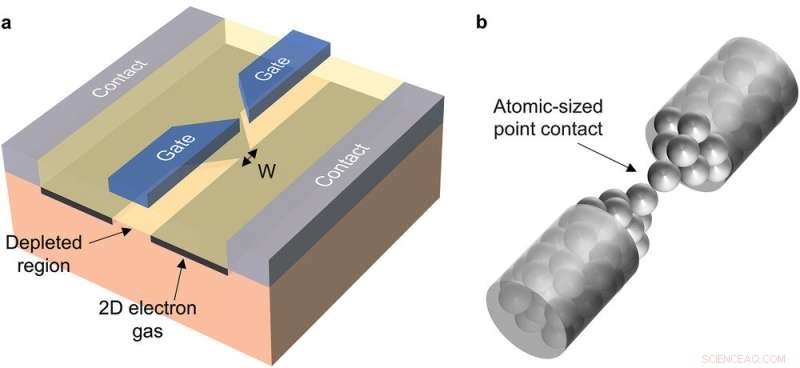 Exploring Quantum Conductance in Memristive Semiconductor Devices