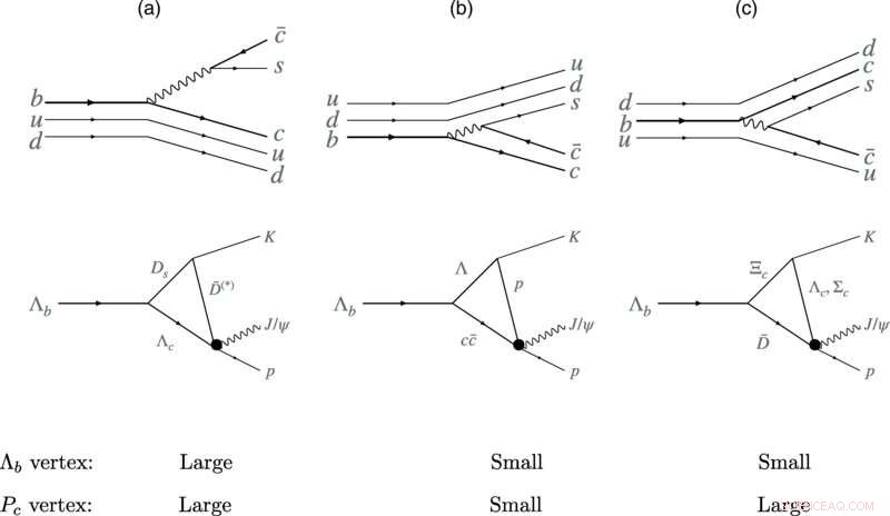 Physicists Discover Evidence of Pentaquark States, Signaling New Forms of Matter