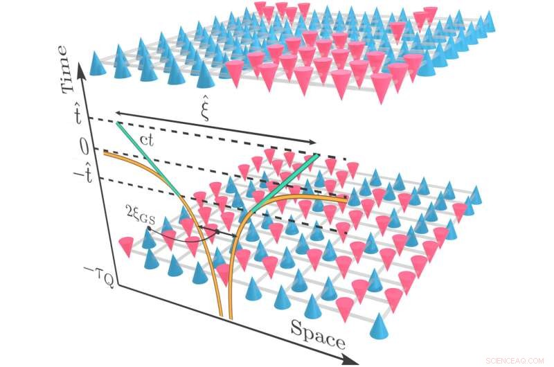 Researchers Unveil Answers to a Fundamental Quantum Physics Question