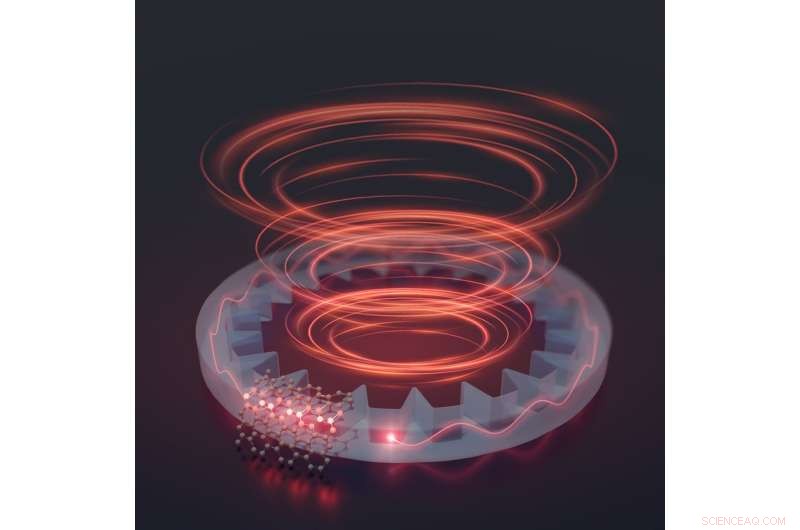 Twisty Photons: A New Frontier for Quantum Communication