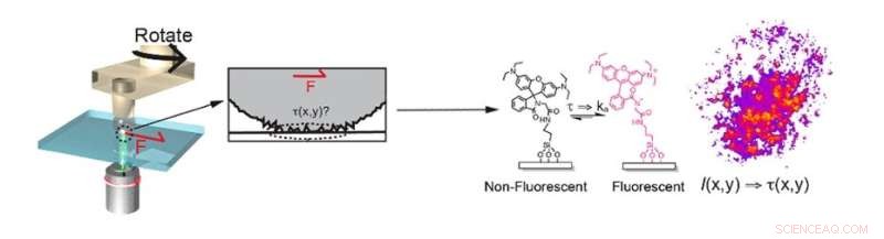 Unveiling Friction: How Objects Begin to Slide – A Detailed Insight