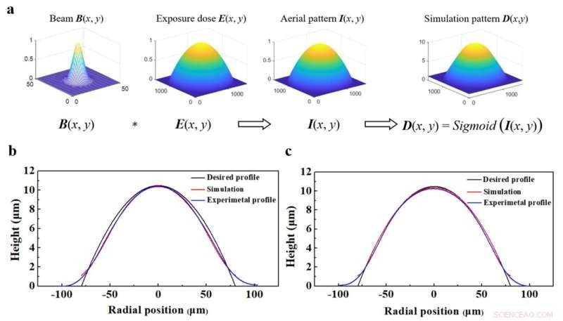 High‑Precision, Large‑Area Fabrication of Aspheric Micro‑Lens Arrays