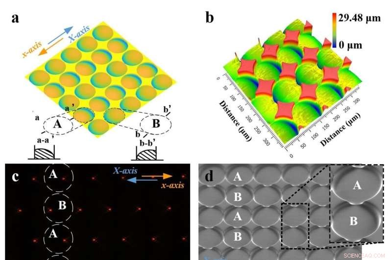 High‑Precision, Large‑Area Fabrication of Aspheric Micro‑Lens Arrays