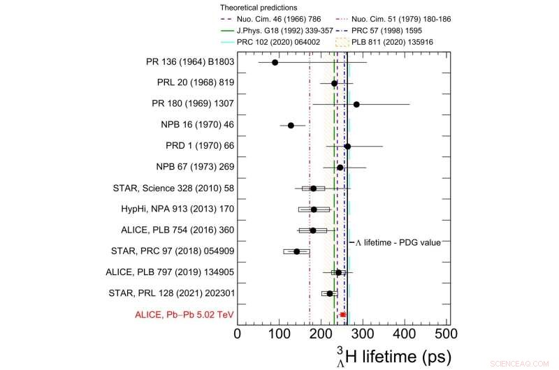 ALICE Collaboration Unveils New Insights into Particle Interactions at Neutron Star Cores