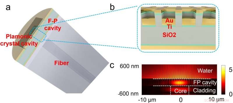Advanced Fiber-Optic Probe with Quasi-3D Plasmonic Nanostructures for Enhanced Sensing