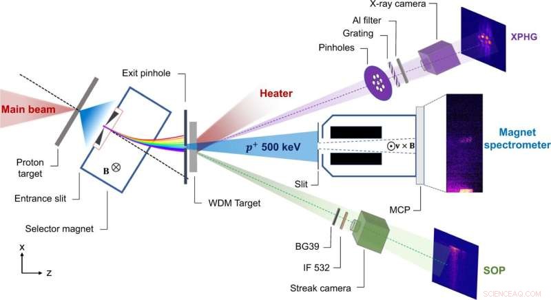 New Technique Enhances Measurement of High‑Energy Density Plasmas for Inertial Confinement Fusion