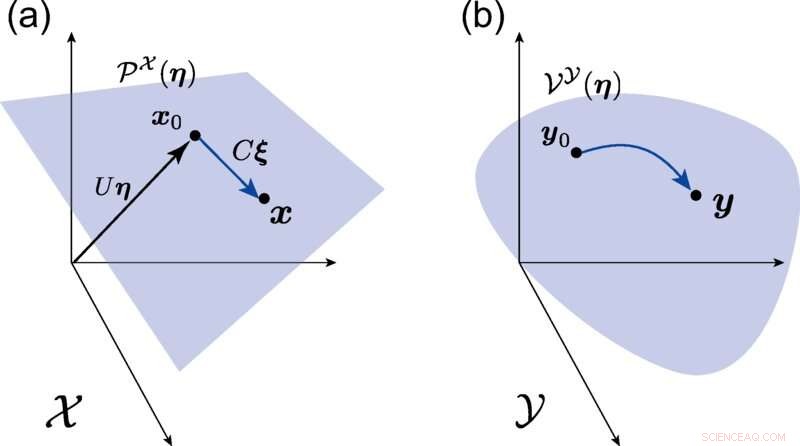 New Dual-Geometry Theory Illuminates Nonlinear Dissipative Phenomena