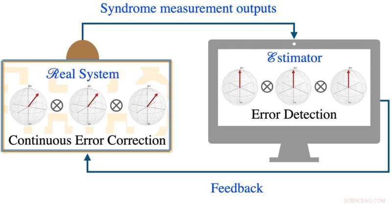MBE-CQEC: A Breakthrough Quantum Error Correction Method