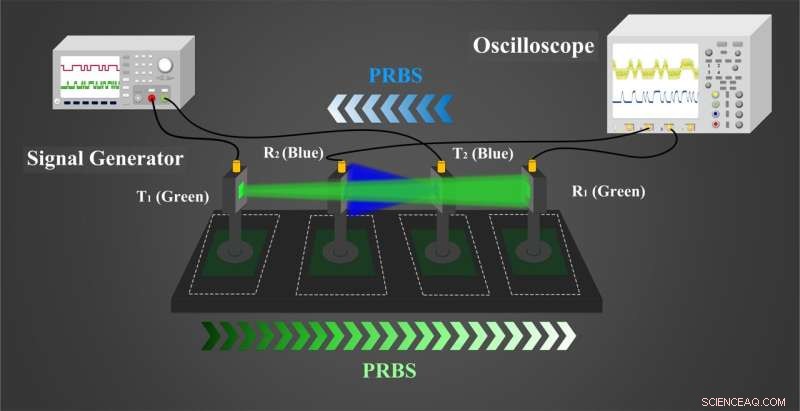 Revolutionary Multi‑Channel VLC Uses a Single Optical Path for Dual‑Color Transmission