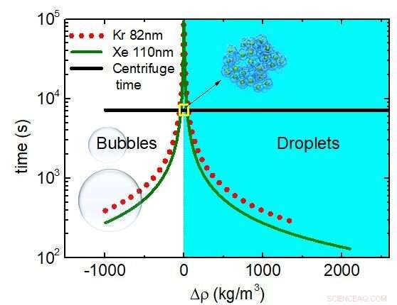 Experimental Study Unveils the Mystery Behind Nanobubbles in Aqueous Solutions