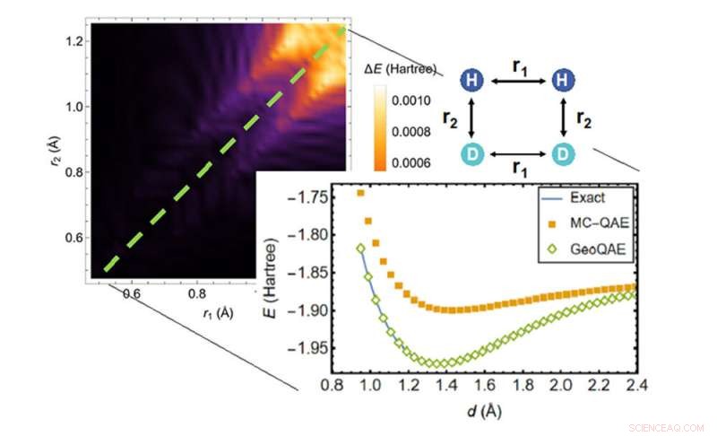 Innovative Quantum Algorithm Solves Key Chemistry Challenge via Geometric Path Adaptation