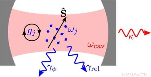 Advancing Quantum Sensors: Enhancing Performance & Precision