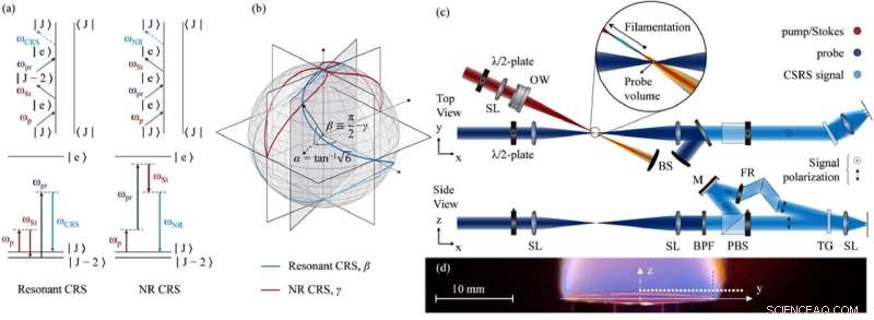 Cutting-Edge Laser Instrument Accelerates Hydrogen Research