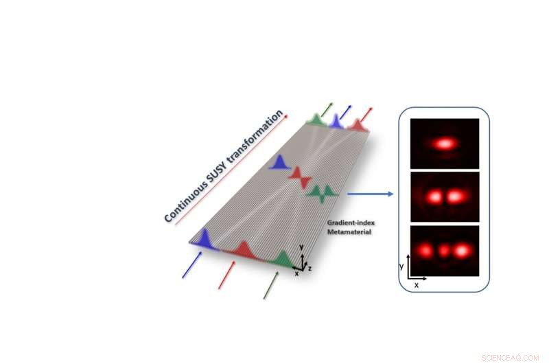 Revolutionary On-Chip Light Control Achieved Through Supersymmetric Transformation