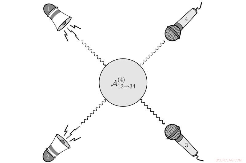 Investigating Anomalous Sound Propagation in Solids