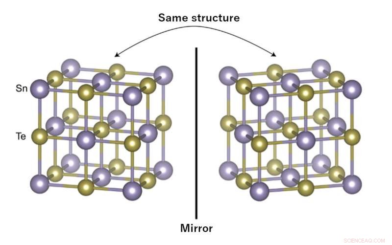 Fabricating Mini-Magnets to Harness the Quantum Anomalous Hall Effect