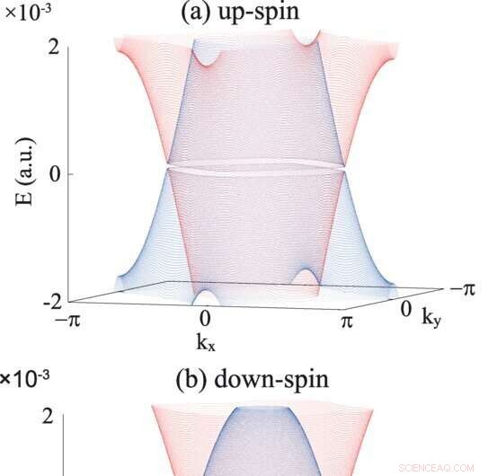 Scientists Unveil Theoretical Framework for Light-Induced Topological States