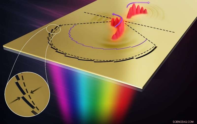 Advanced Spatiotemporal Control of Femtosecond Light Pulses for Integrated Photonic Chips