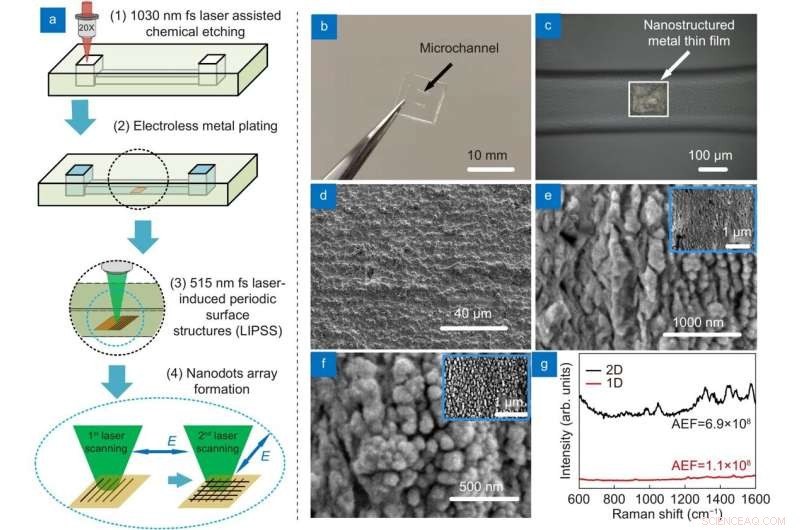 Liquid‑Interface Assisted SERS Enables Early, Label‑Free Detection of Alzheimer’s Biomarkers