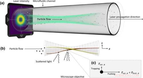Rapid, Real-Time Nanoparticle Analysis via Optofluidic Force Induction