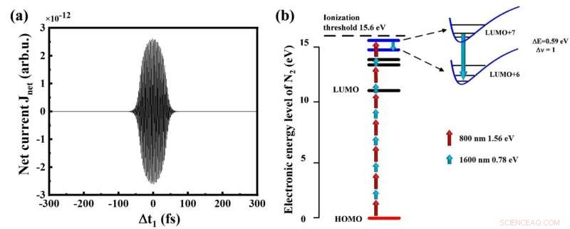 Optimizing THz Pulse Generation and Plasma Dynamics in Two-Color Laser Filamentation in Air