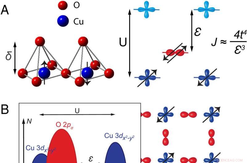 Breakthrough in Physics Unlocks Path to Ultra‑Efficient Electrical Power
