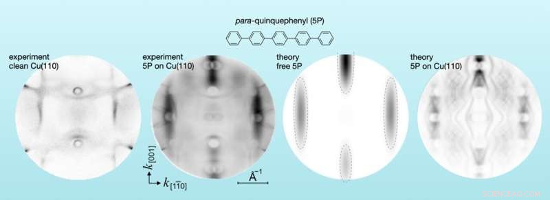 Physicists Reveal Groundbreaking Rule Governing Orbital Formation in Chemical Reactions