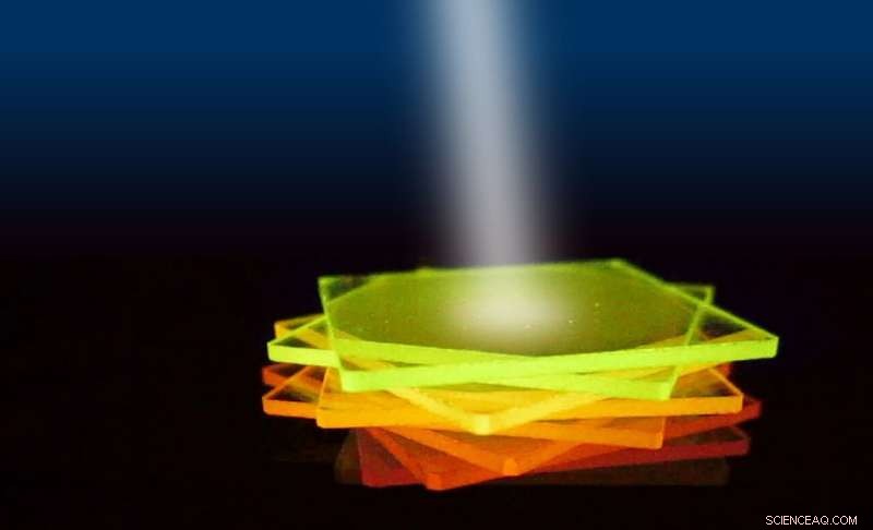 Revolutionary Organic Thin‑Film Sensors for Precise Light‑Source Analysis & Counterfeit Prevention