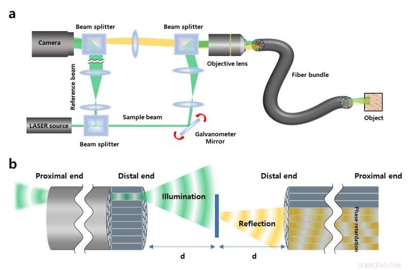 Revolutionary Ultrathin Flexible Endoscope: Thinner Than a Needle