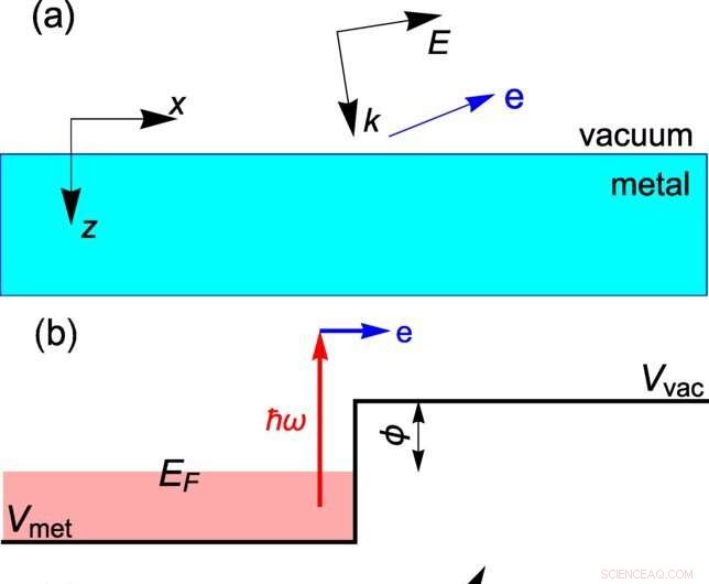 Revolutionary Terahertz Detection Theory Poised to Transform IT and Medicine