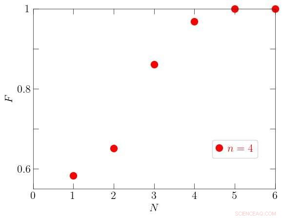 Systematic Approach to Discover Optimal Quantum Gate Sequences for Quantum Computers