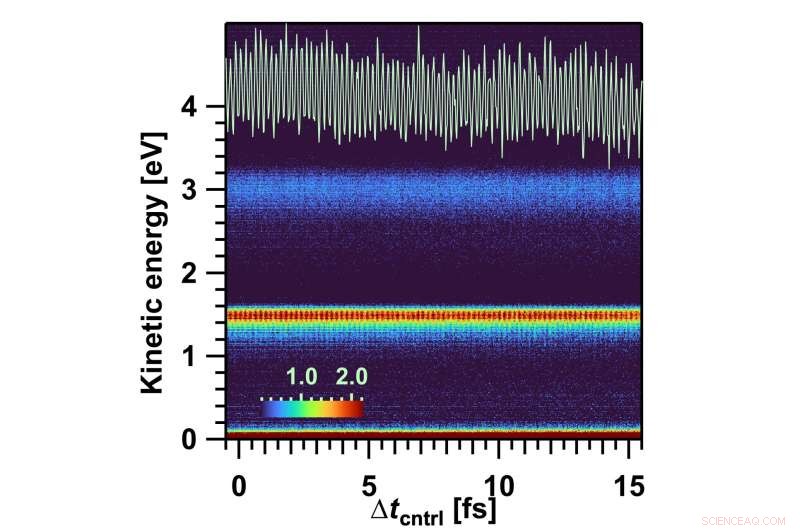 RIKEN Breakthrough: Interferometer Uncovers Attosecond Optical & Quantum Interference