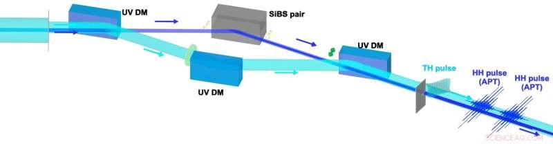 RIKEN Breakthrough: Interferometer Uncovers Attosecond Optical & Quantum Interference