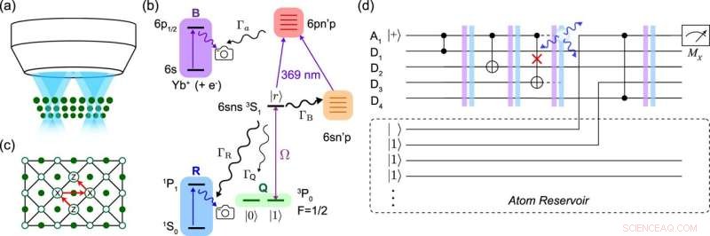 Erasure Decoding: A Breakthrough Toward Fault‑Tolerant Quantum Computing