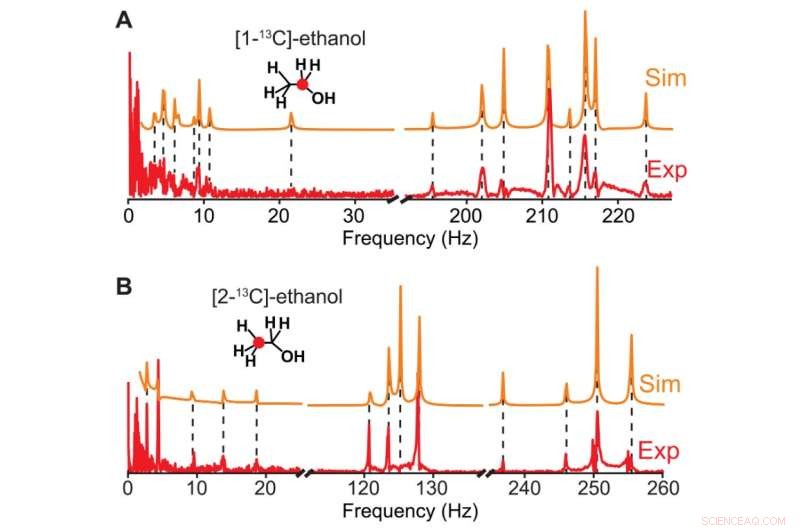 Portable NMR Spectroscopy: Lowering Risk and Costs for Practical Use