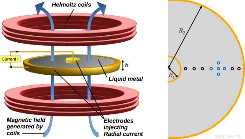 Recreating Black Hole Accretion Disks in the Lab with Magnetic and Electric Fields