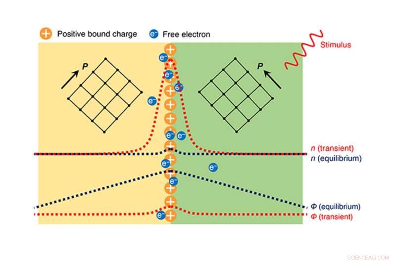 Penn State Breakthrough: Mesoscale Model Could Propel Next-Gen Device Innovation