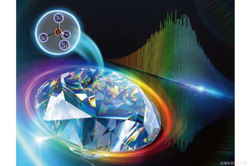 Silicon Carbide: A Game-Changer for Integrated Photonics