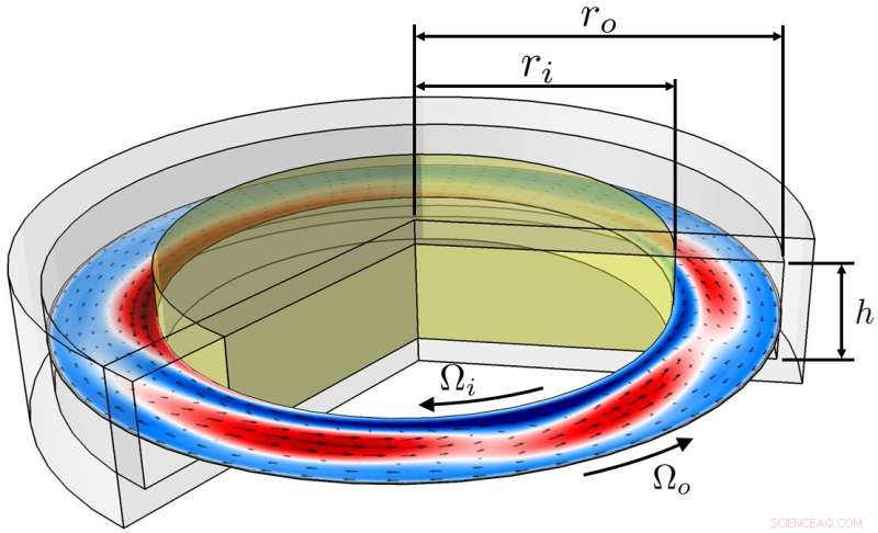 Physicists Reveal Groundbreaking Dynamical Framework for Turbulence