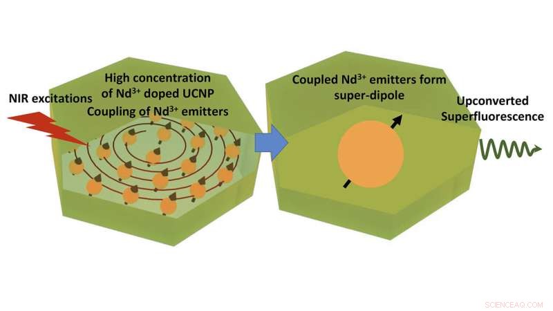 Room‑Temperature Superfluorescence Achieved in Naturally Insulating Nanomaterial