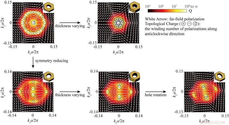 Enhancing Robustness of Bound States in the Continuum via Higher-Order Topological Charges