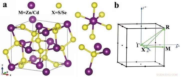 Proven Chemical Trends Boost Thermoelectric Performance in Pyrite-Type Dichalcogenides