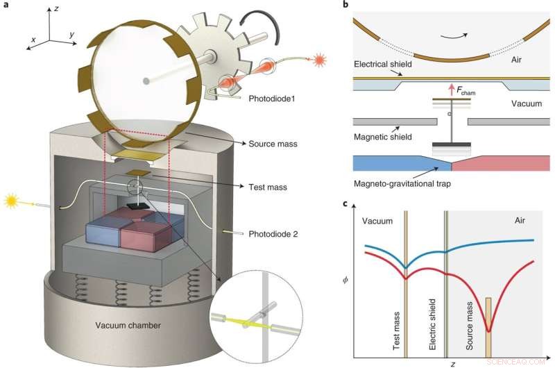 Levitated Force Sensor Tests Fail to Detect Fifth Force