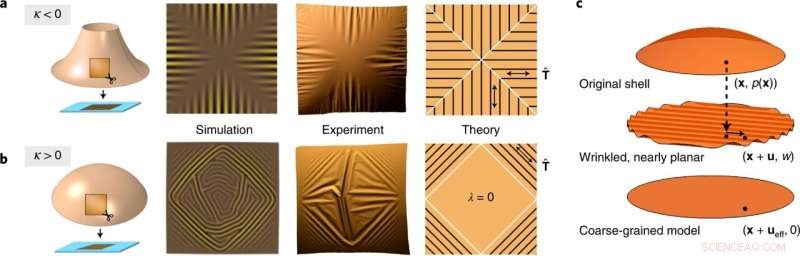 Predicting and Visualizing Wrinkle Patterns in Flattened Shells Using Theory, Experiments, and Simulations