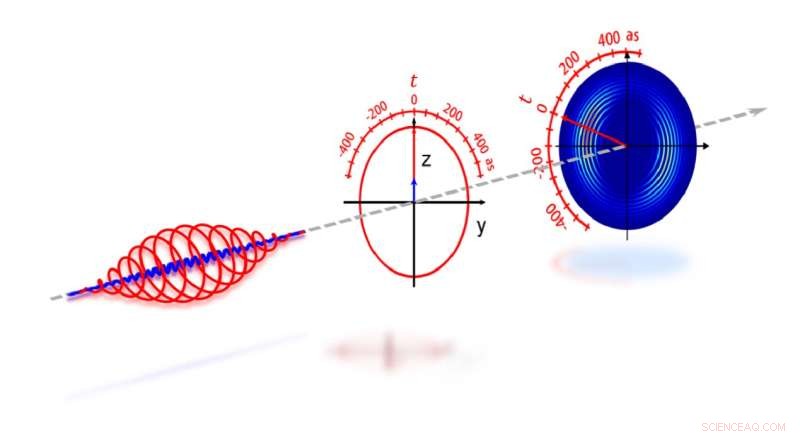 Precise Measurement of Electron Tunneling Time Using Attosecond Streaking