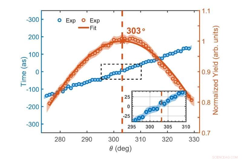 Precise Measurement of Electron Tunneling Time Using Attosecond Streaking